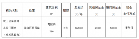 花山區(qū)菊?qǐng)@路東段門(mén)面房（現(xiàn)蘇果超市）